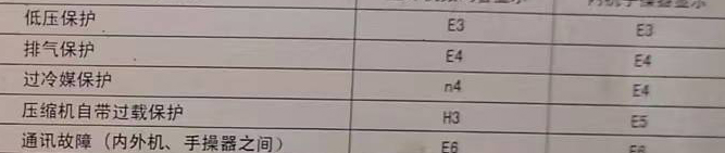 梁溪空调电话在哪里找